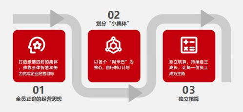 阿米巴模式 比佛利管理咨詢如何賦能企業破解管理困局